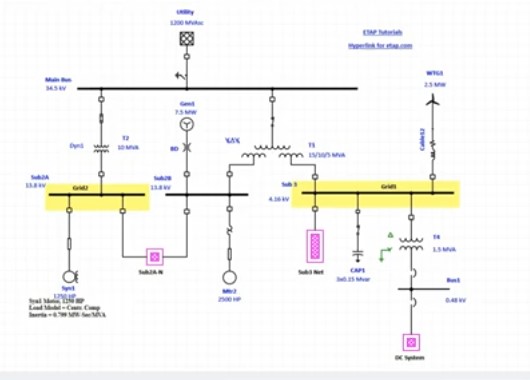 Diagrama unifilar 2 mallas tierra ETAP Diagrama unifilar 2 mallas tierra ETAP
